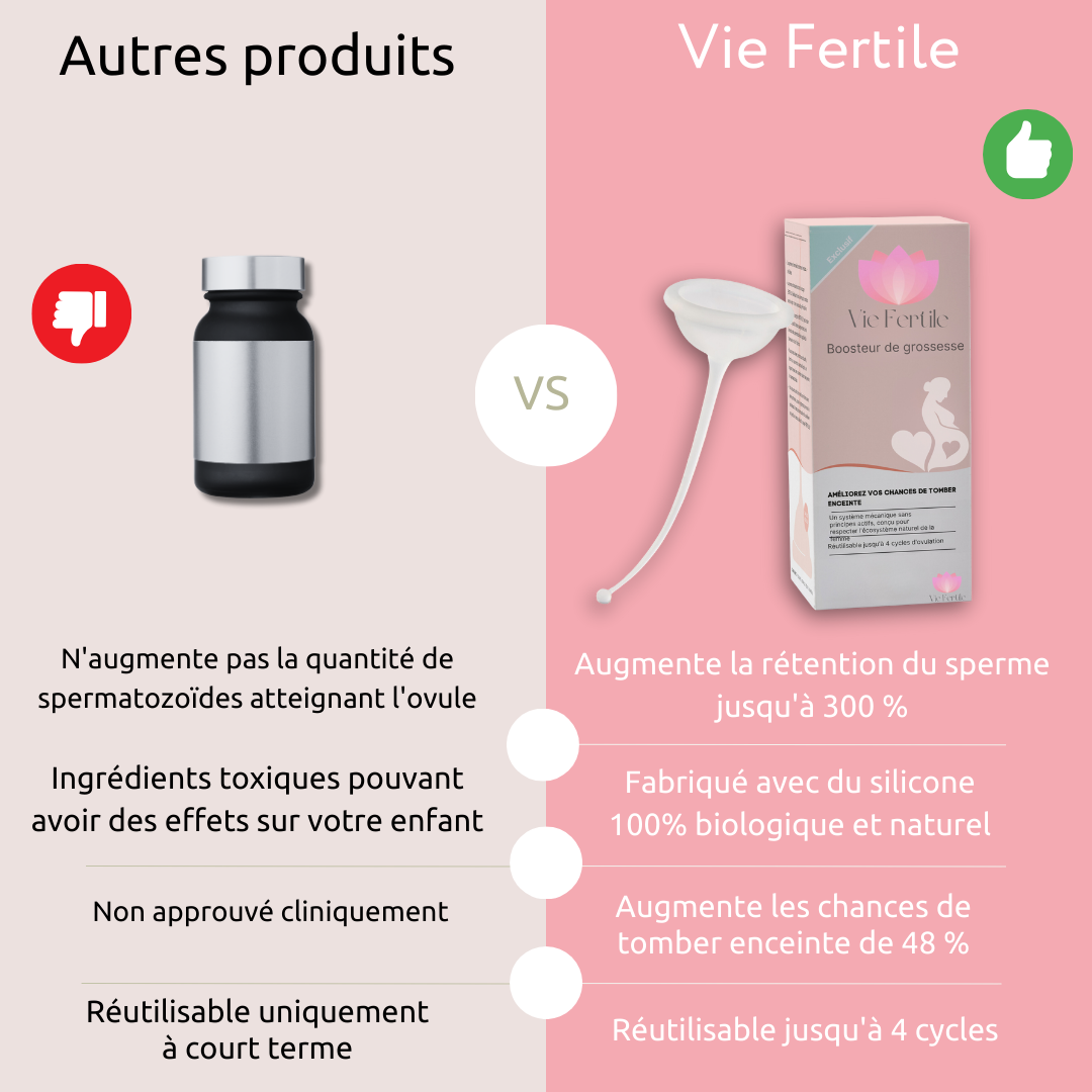 Boosteur de Grossesse Vie Fertile™
